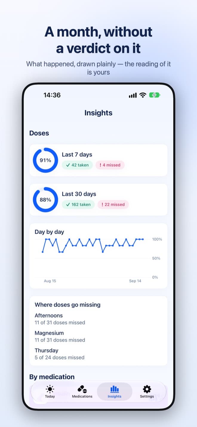 Pillove insights